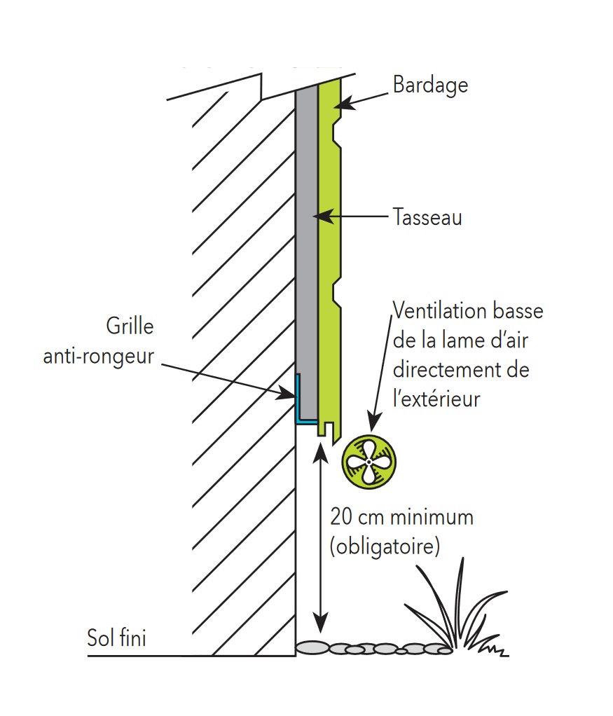 Bardage bois  Le Commerce du Bois